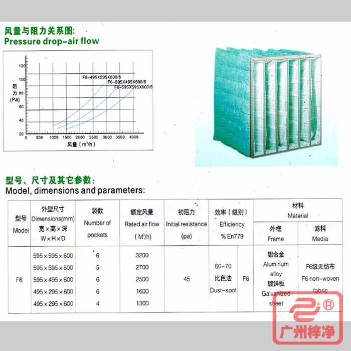 F6級袋式中效過濾器風(fēng)量與阻力、型號、規(guī)格尺寸等參數(shù)