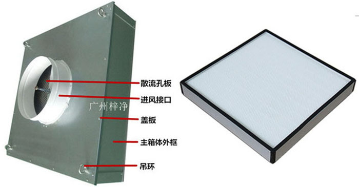拋棄式一體化高效送風(fēng)口組成部分有吊環(huán)、主箱體、進(jìn)風(fēng)接口、蓋板、散流板、高效過濾器（保溫棉、吊環(huán)附件可選）。