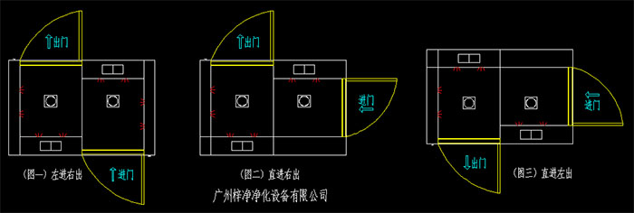 幾種常見的轉(zhuǎn)角風(fēng)淋室開門方向左進(jìn)右出、直進(jìn)右出、直進(jìn)左出